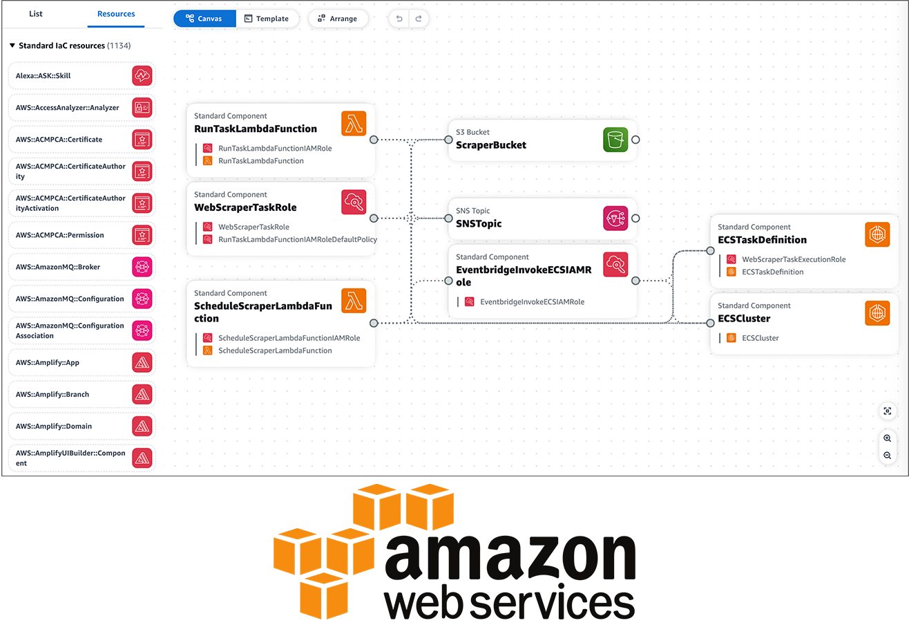 CloudFormation Computer - AWS